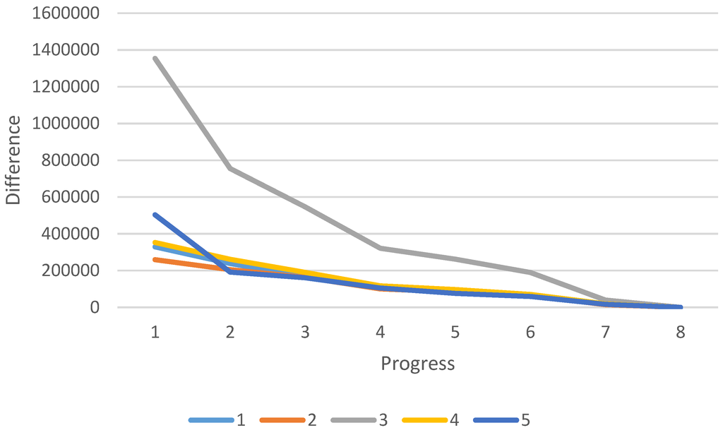 Machines 03 00055 g010 1024