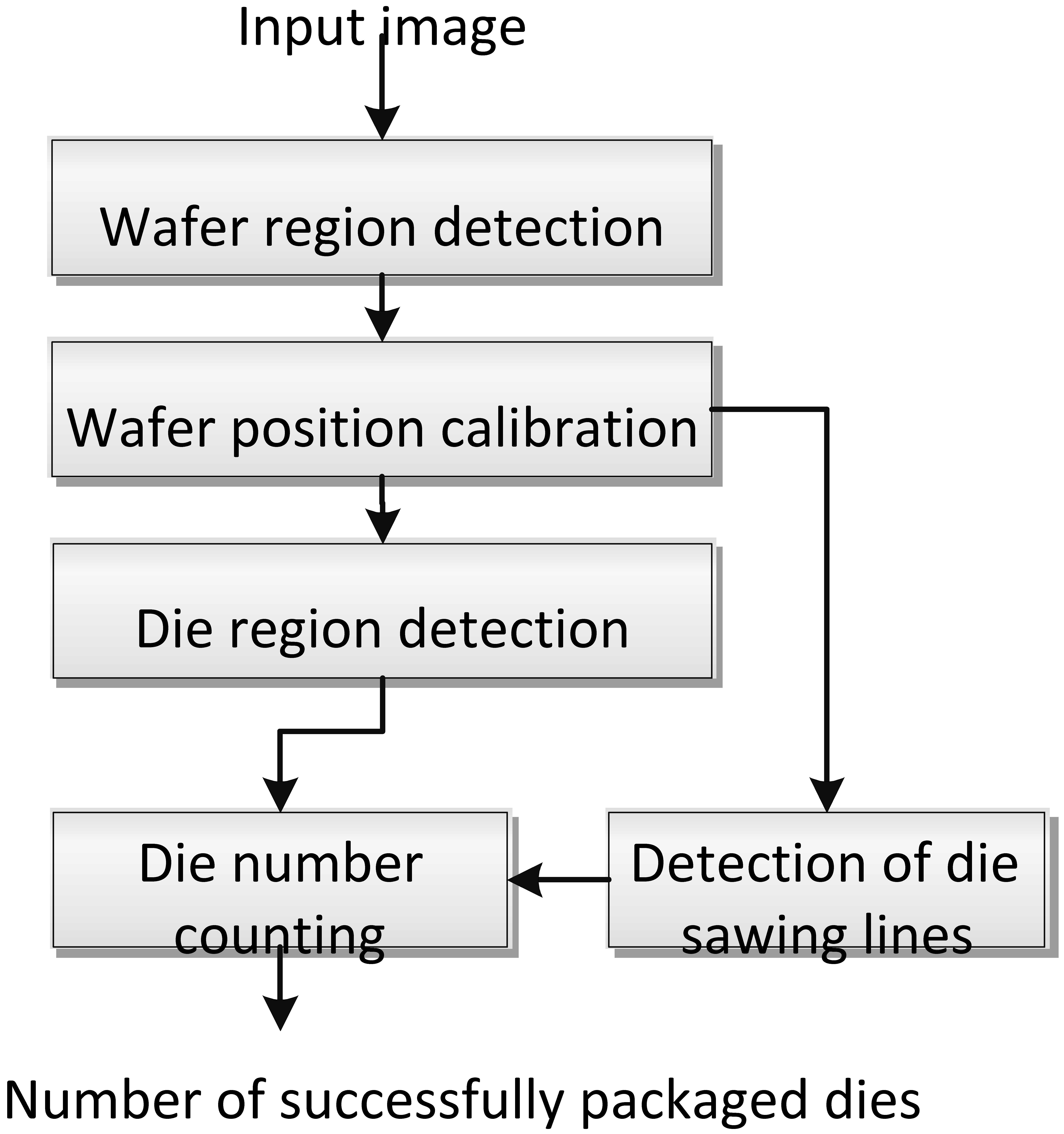 Machines 03 00072 g001