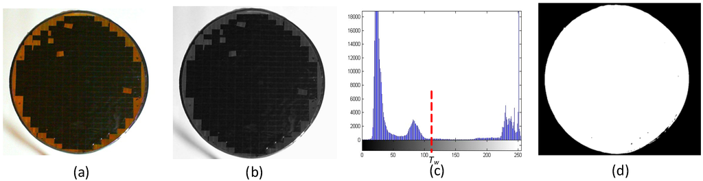 Machines 03 00072 g002 1024