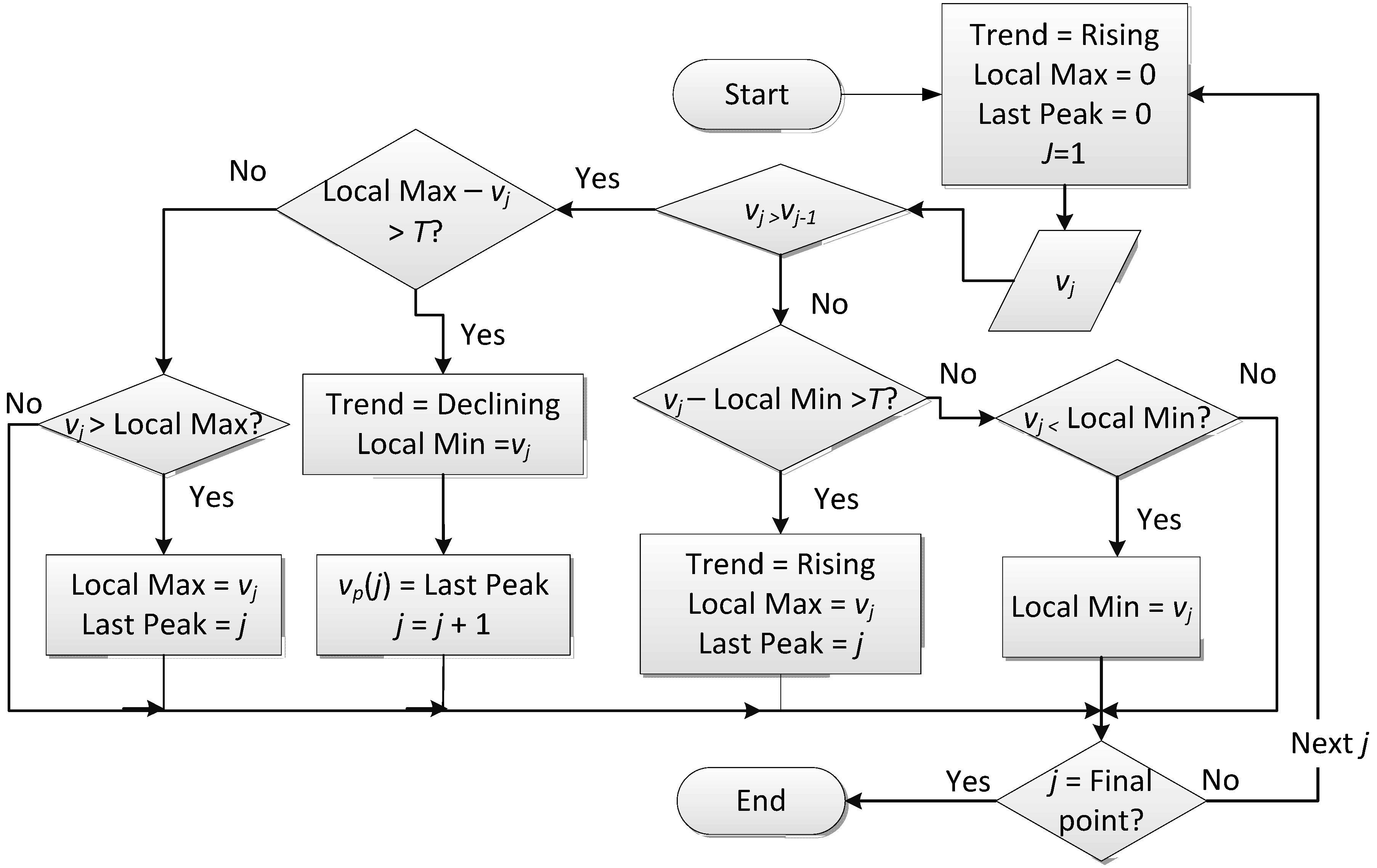 Machines 03 00072 g011