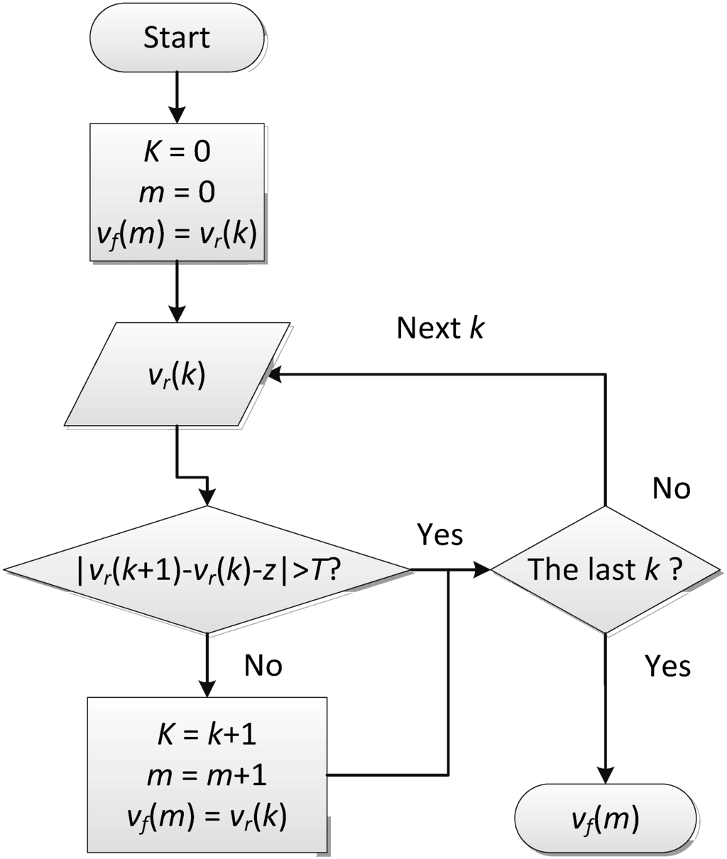 Machines 03 00072 g015 1024