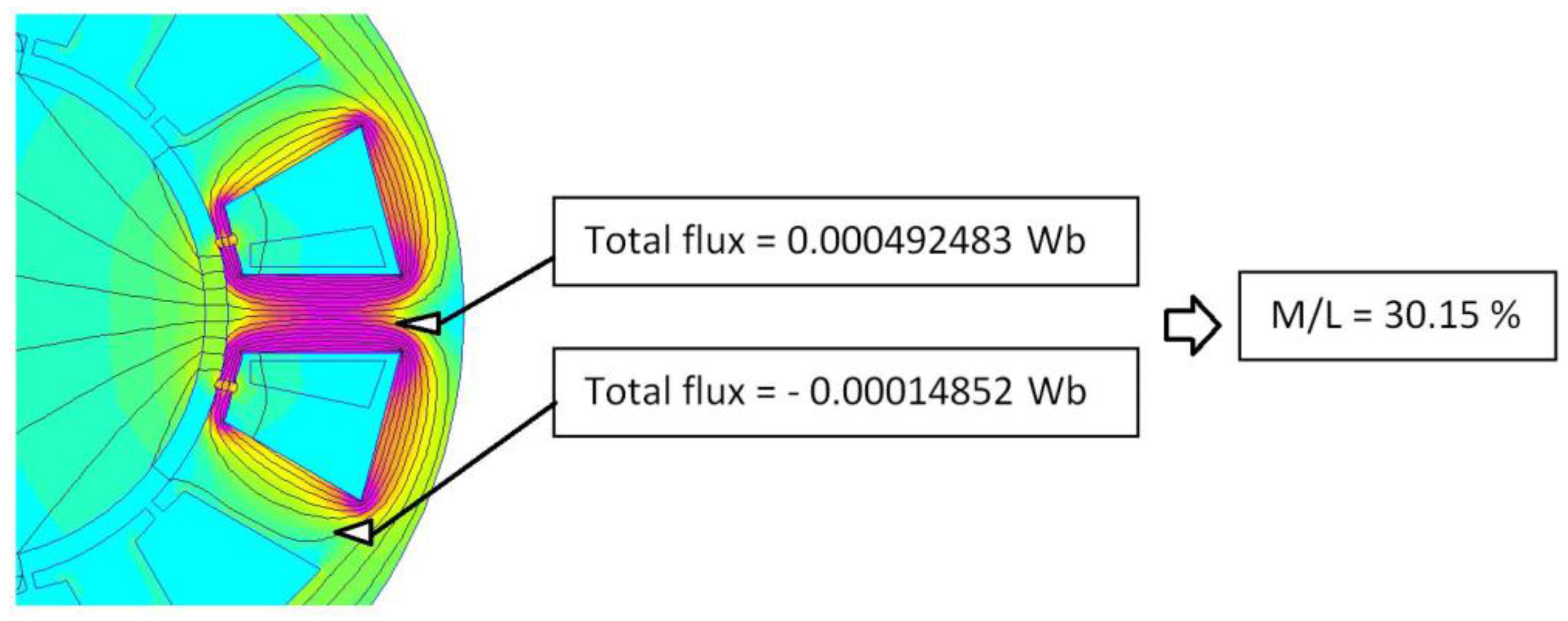 Machines 03 00123 g006