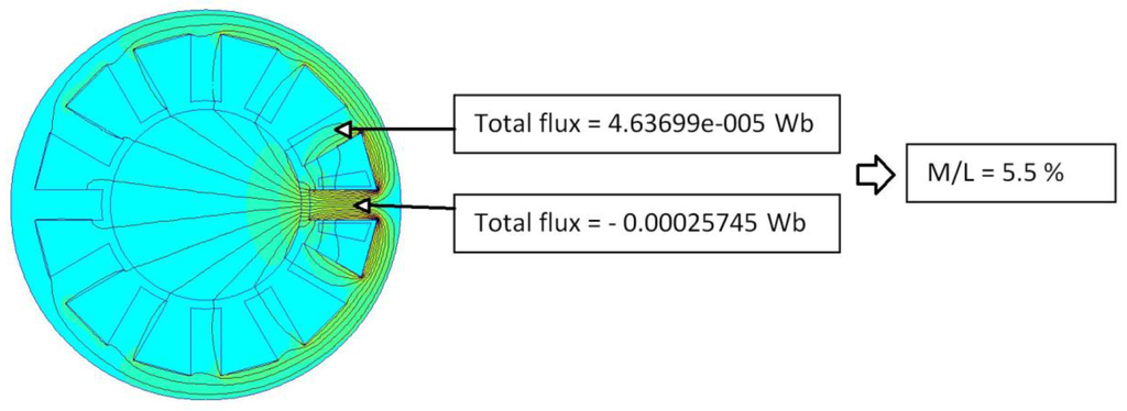 Machines 03 00123 g008 1024