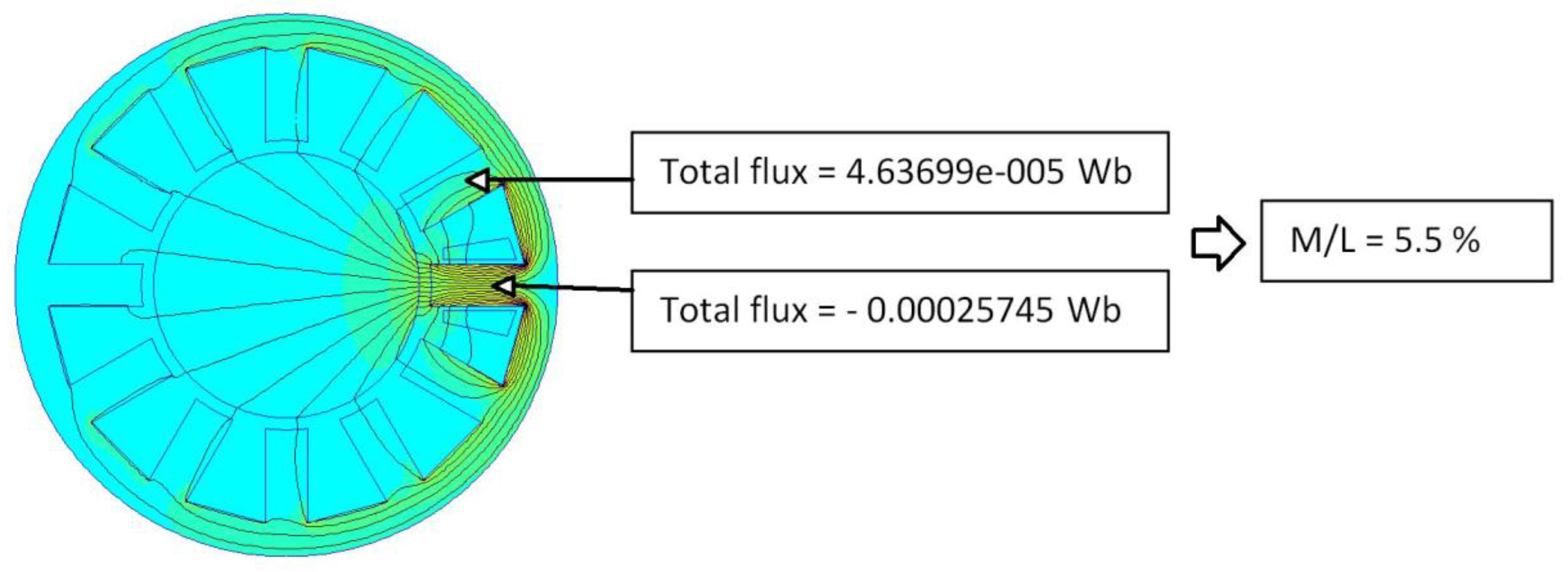 Machines 03 00123 g008