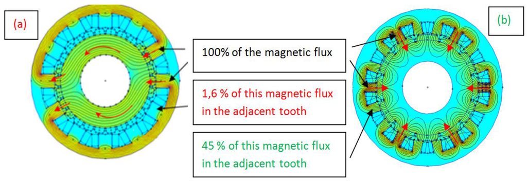 Machines 03 00123 g012 1024