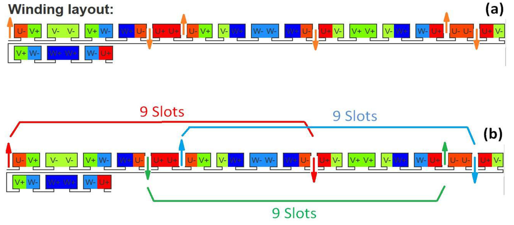 Machines 03 00123 g013 1024