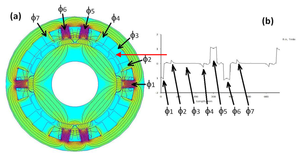 Machines 03 00123 g014 1024