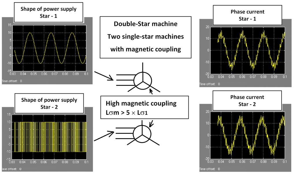 Machines 03 00123 g016 1024