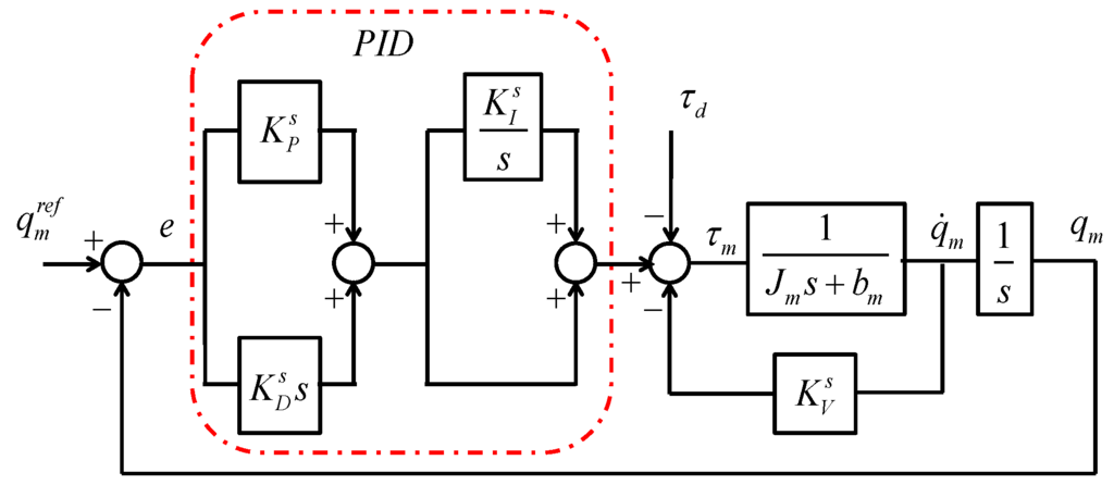 Machines 03 00208 g002 1024