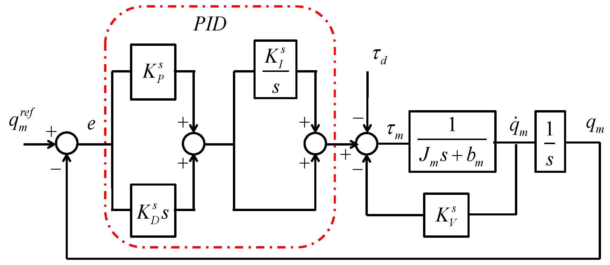 Machines 03 00208 g002