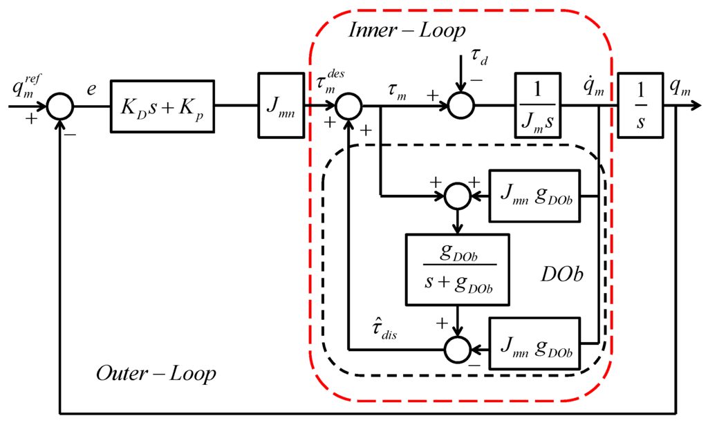 Machines 03 00208 g003 1024