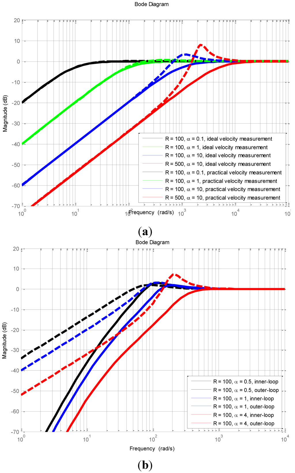 Machines 03 00208 g004 1024
