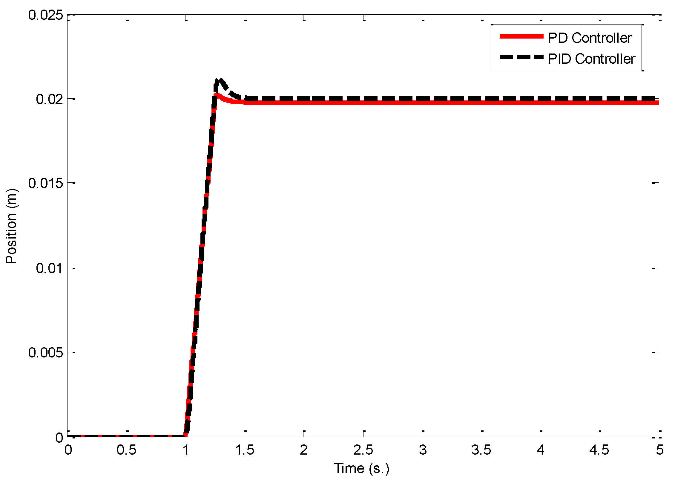 Machines 03 00208 g007