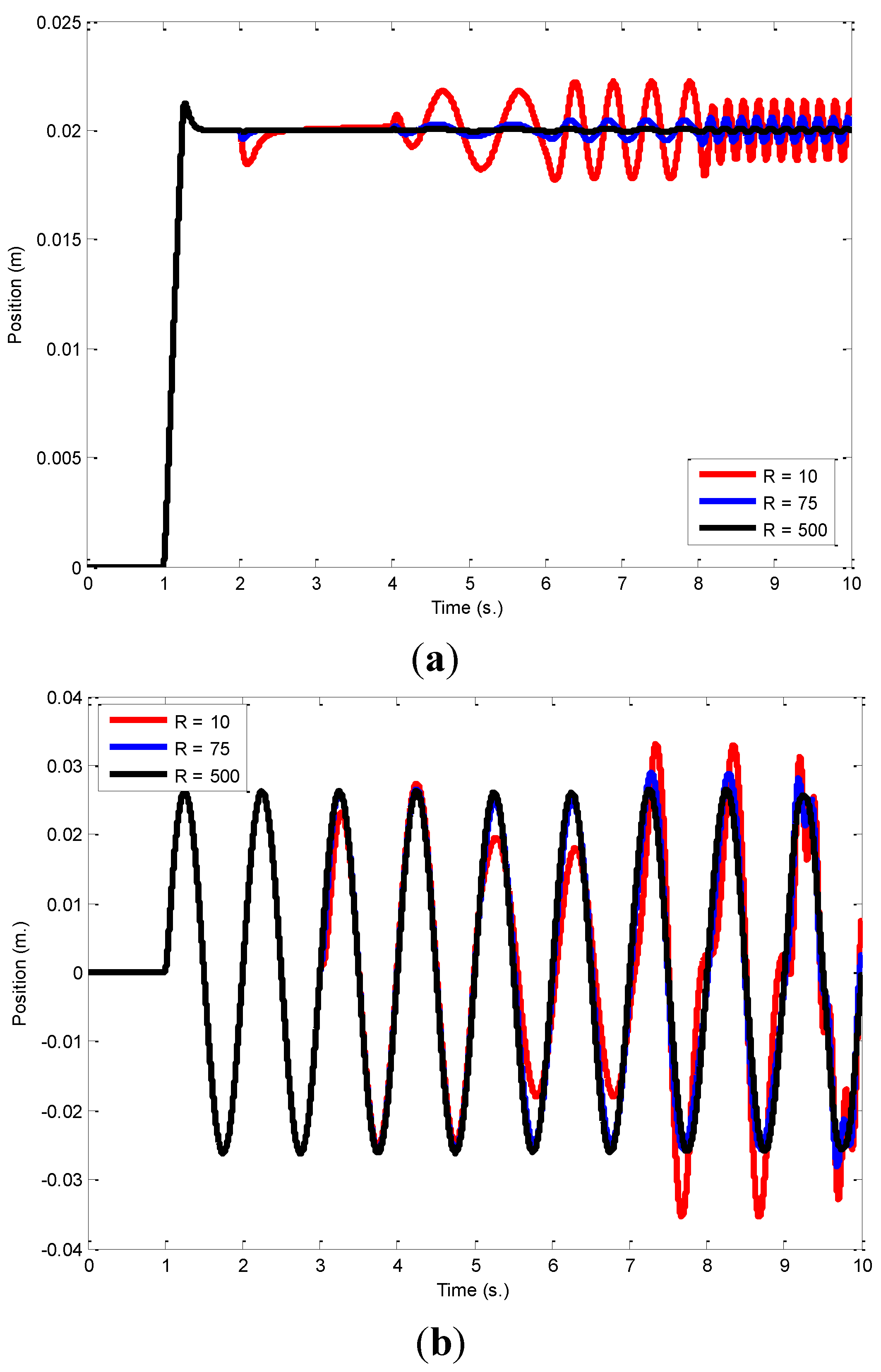 Machines 03 00208 g008