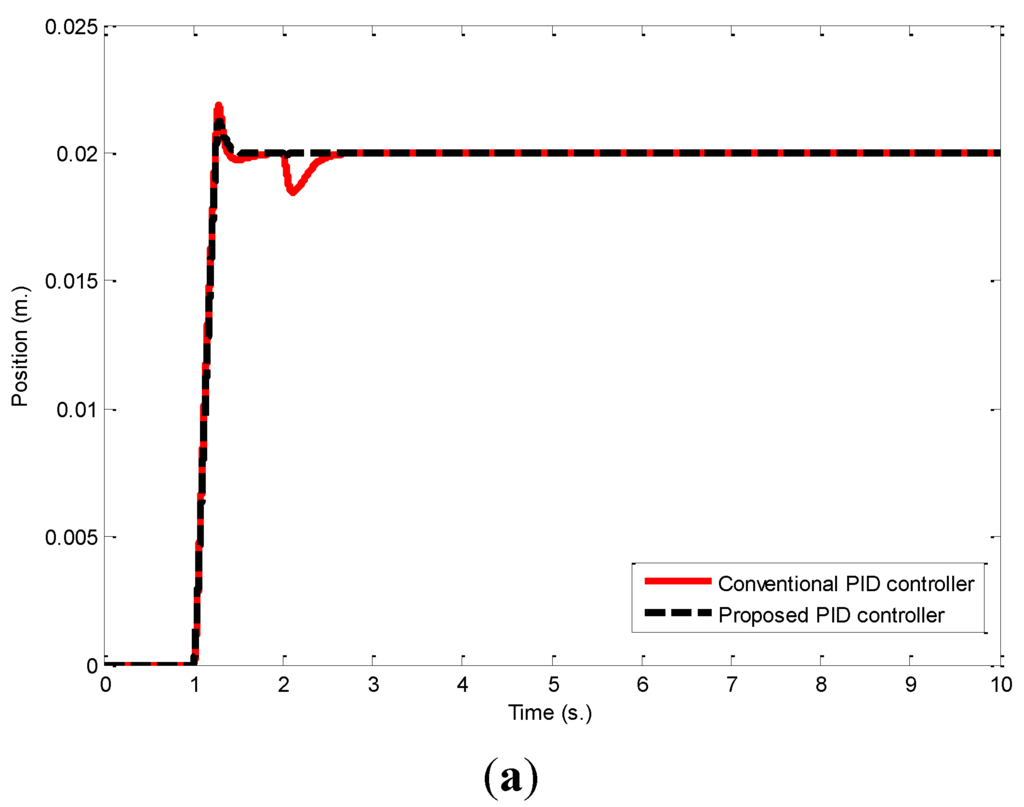 Machines 03 00208 g009a 1024