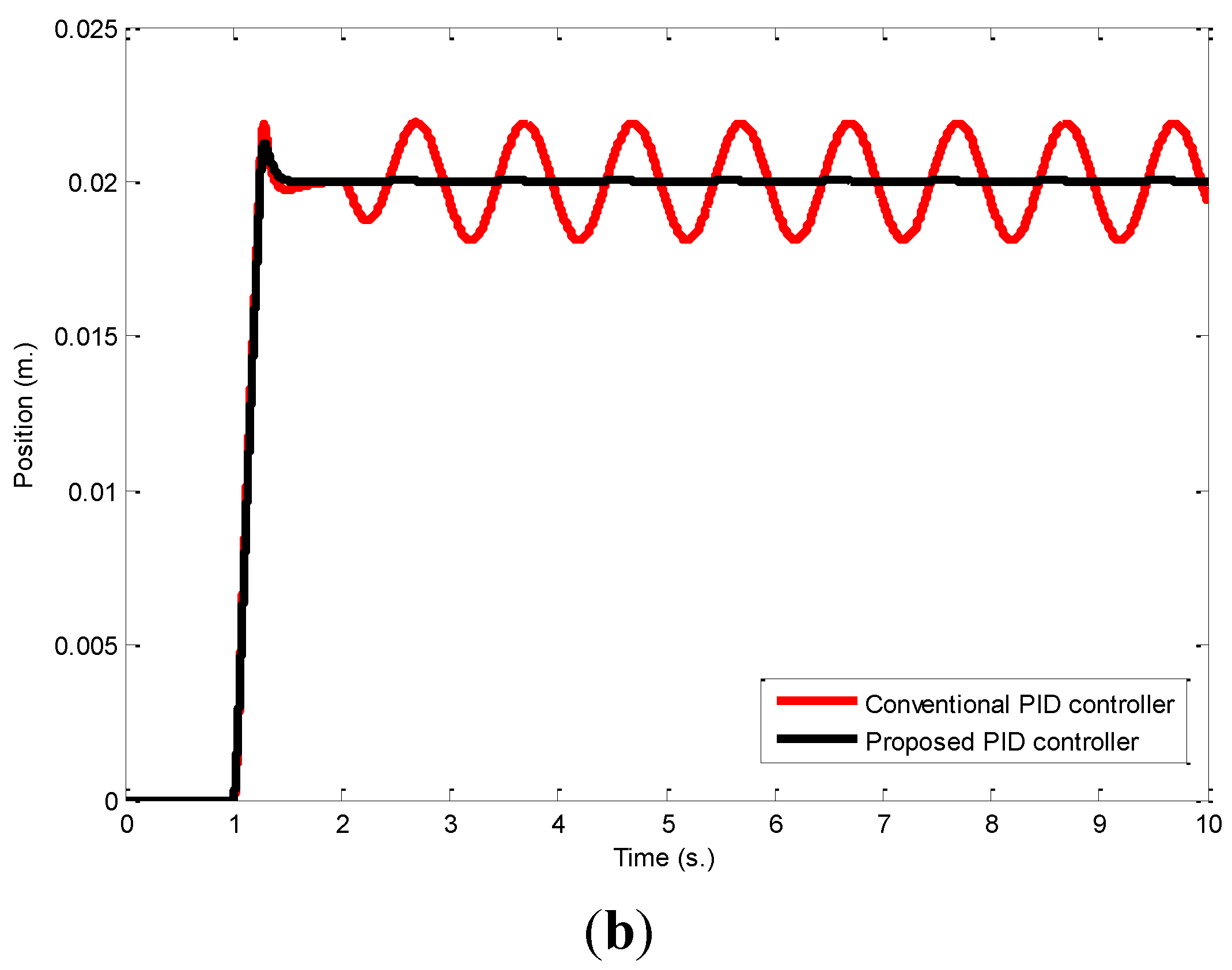 Machines 03 00208 g009b