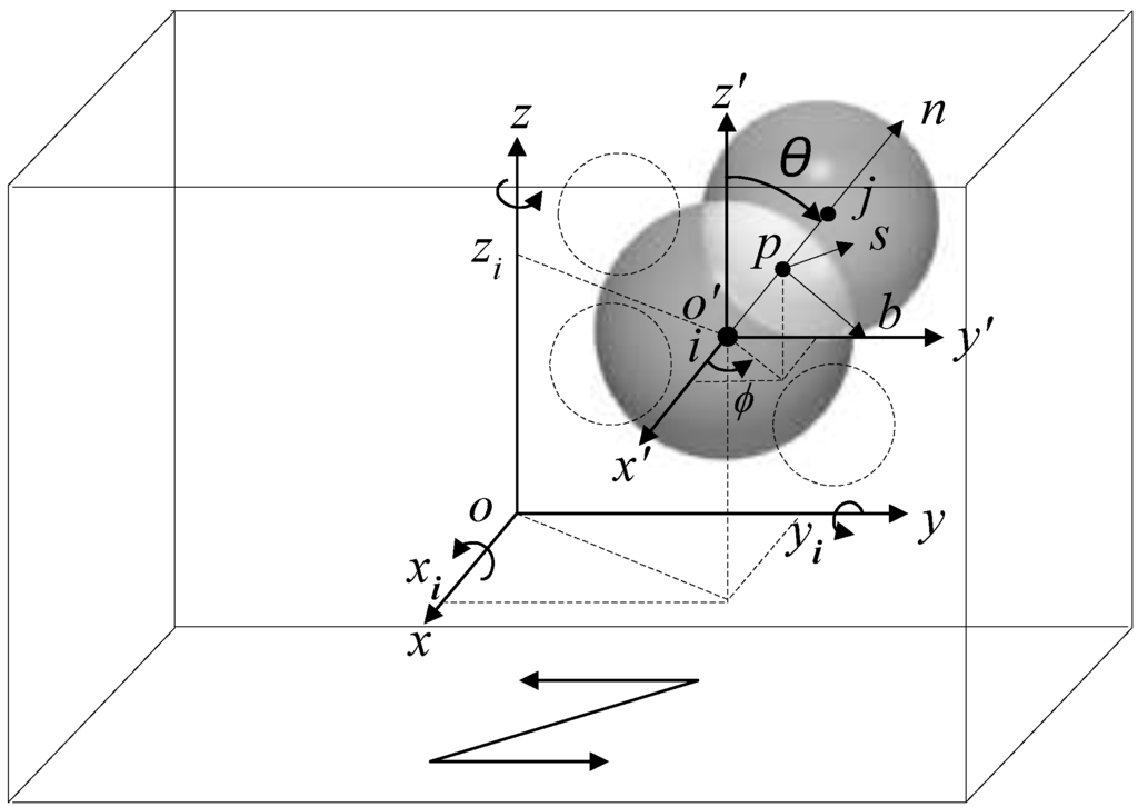 Machines 03 00242 g001 1024