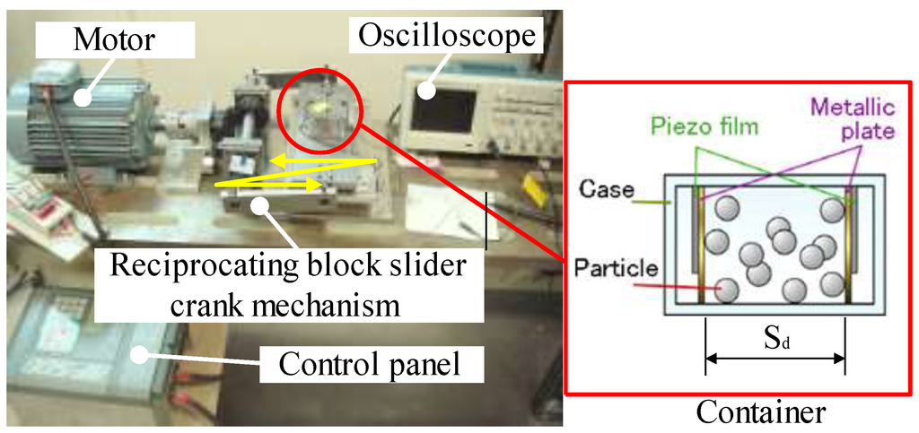 Machines 03 00242 g003 1024