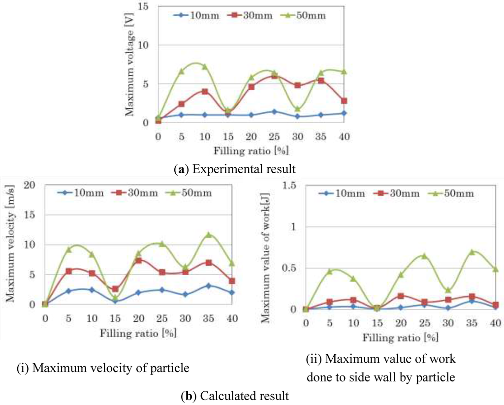 Machines 03 00242 g005 1024