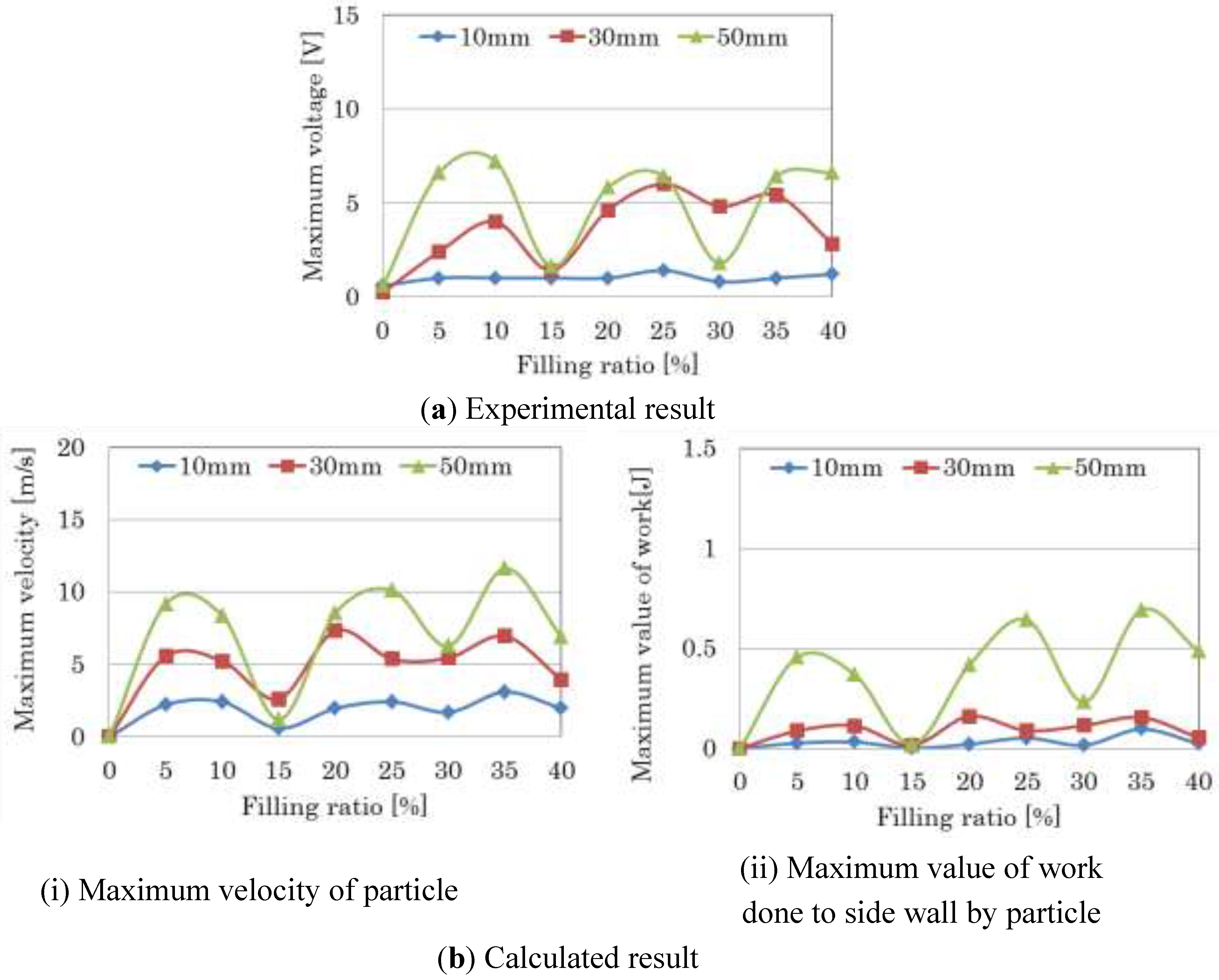 Machines 03 00242 g005