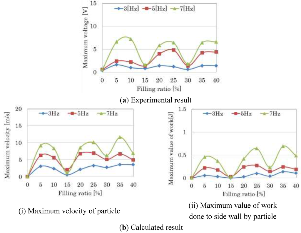 Machines 03 00242 g006 1024