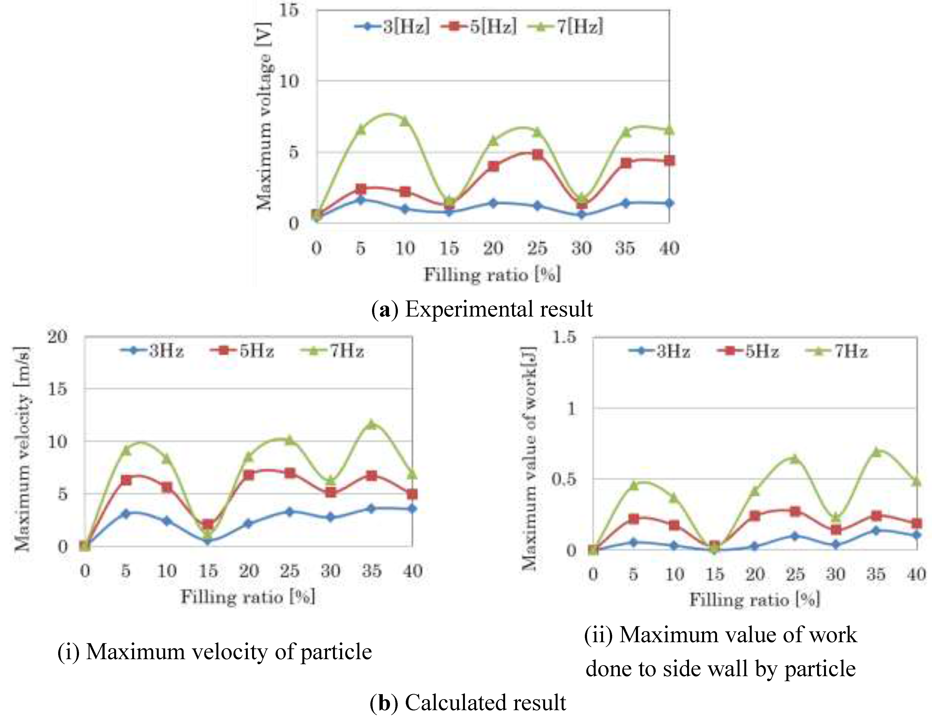 Machines 03 00242 g006