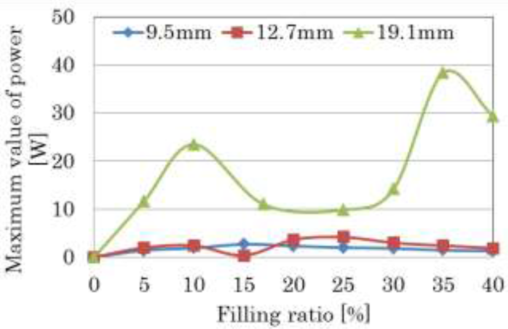 Machines 03 00242 g010 1024