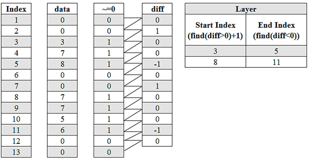Machines 03 00339 g005 1024