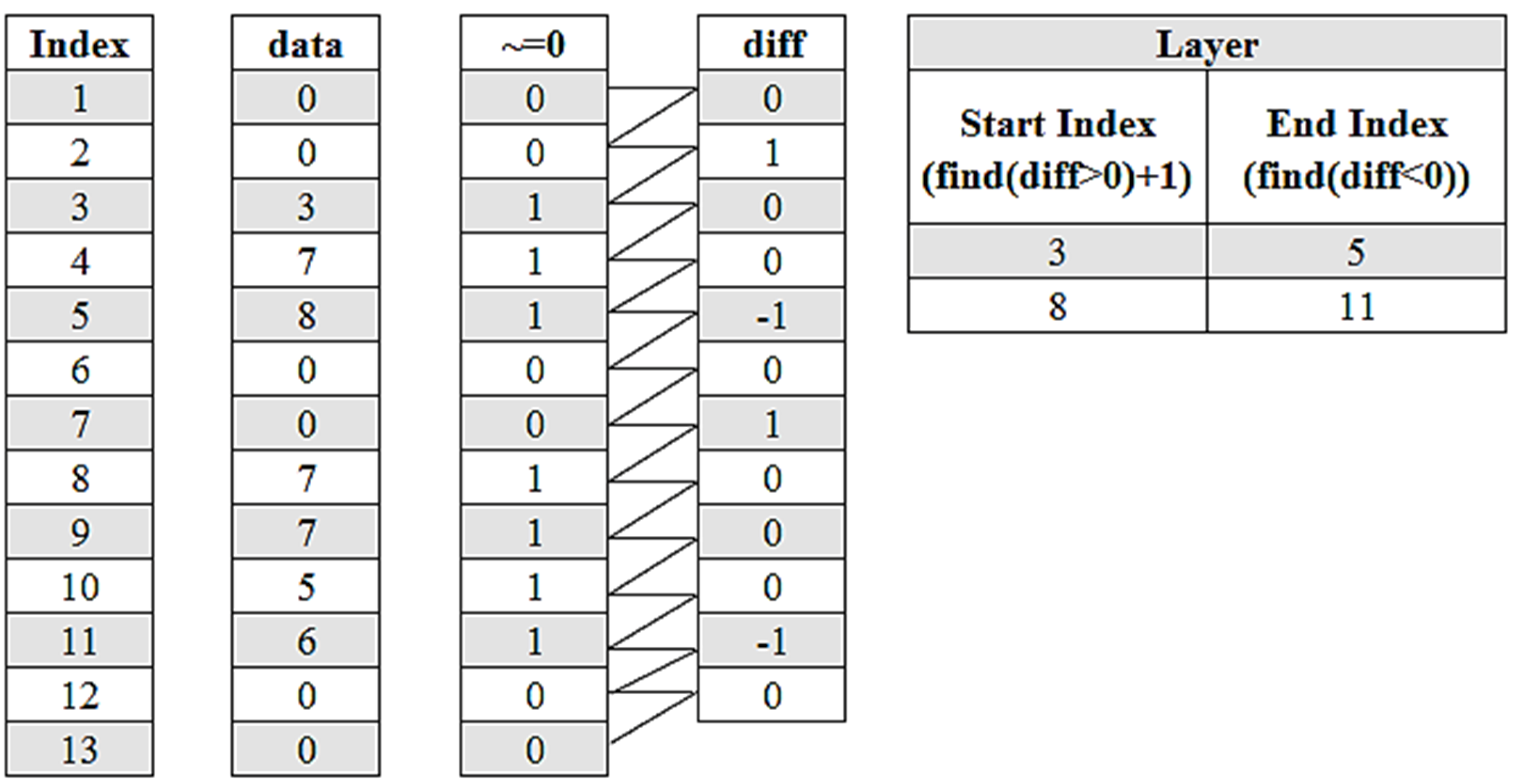 Machines 03 00339 g005