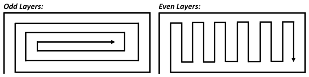 Machines 03 00339 g006 1024