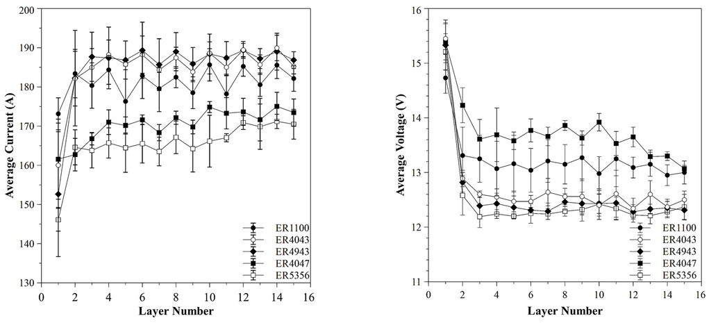 Machines 03 00339 g009 1024