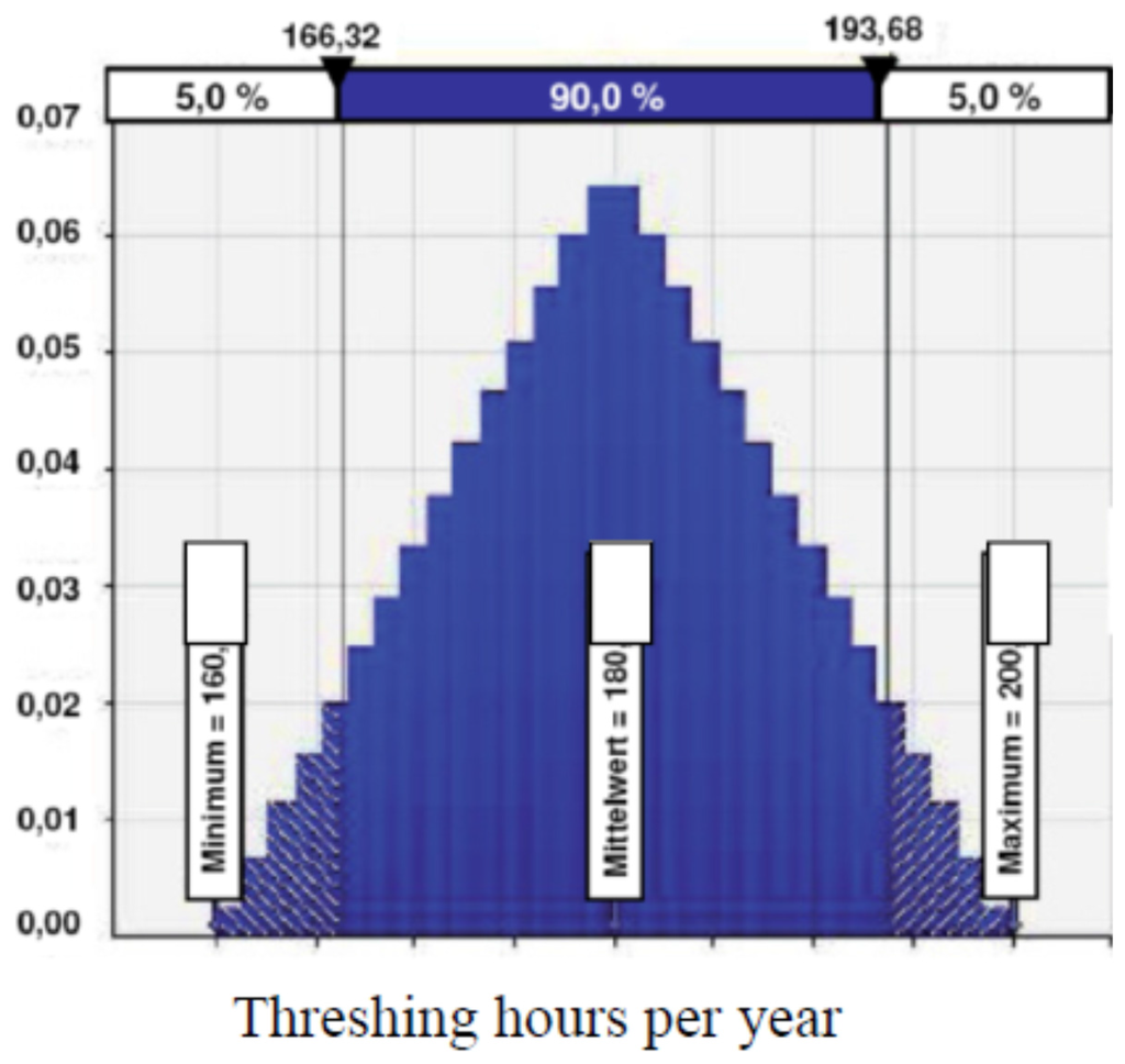 Machines 03 00364 g005 1024