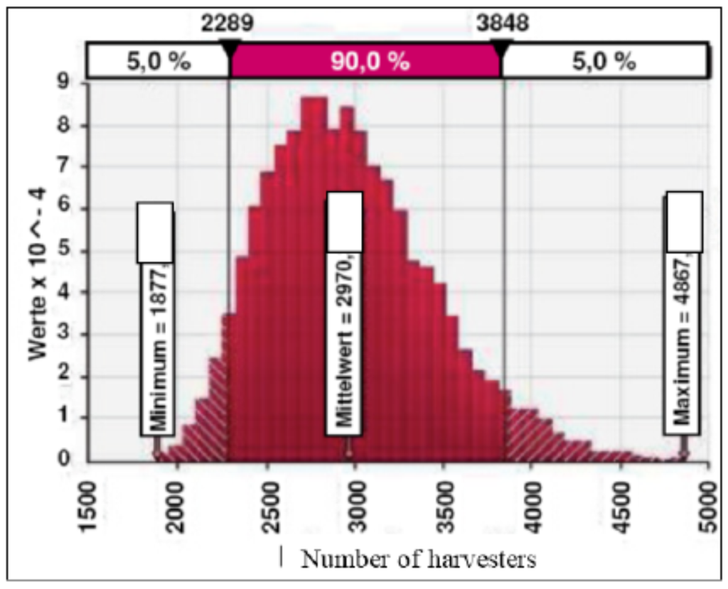 Machines 03 00364 g006 1024