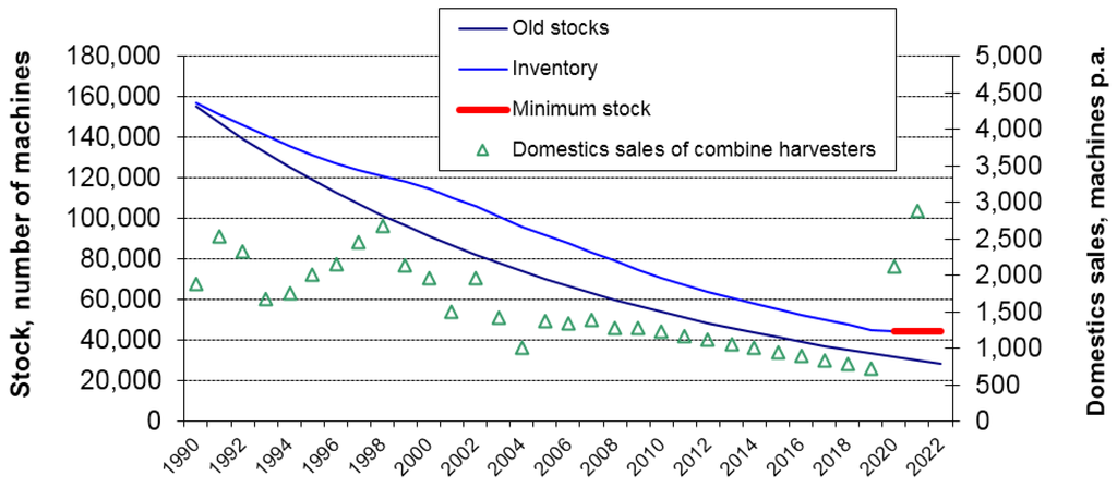 Machines 03 00364 g007 1024