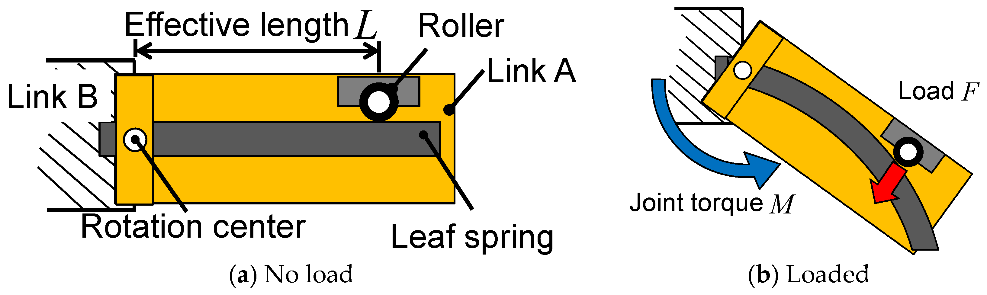 Machines 04 00005 g001