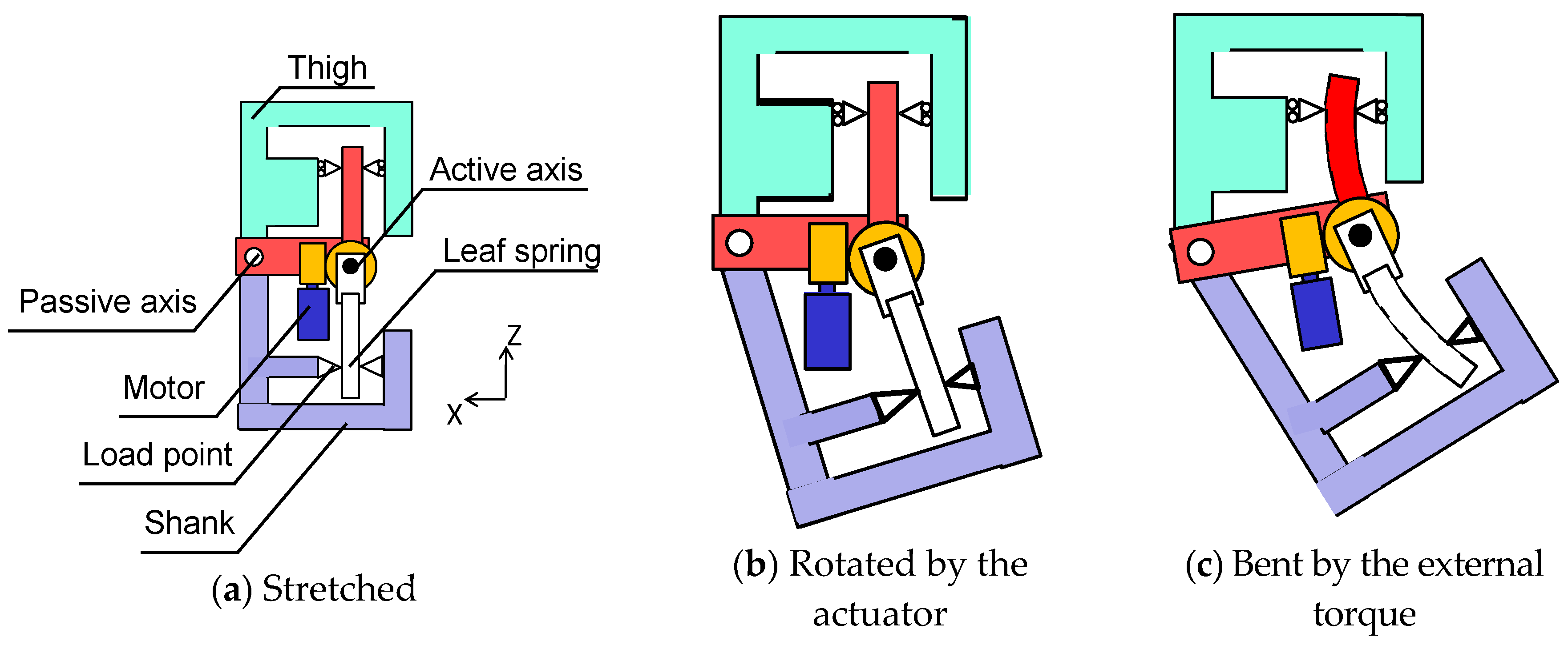 Machines 04 00005 g002