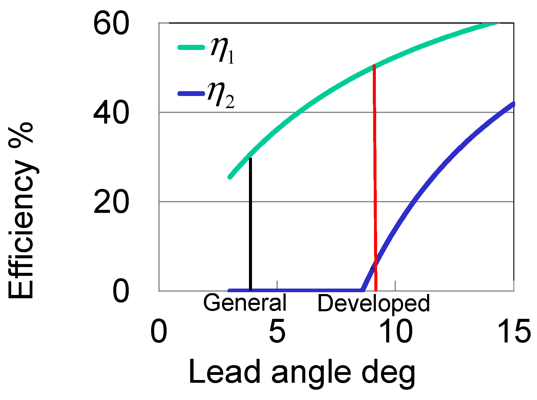 Machines 04 00005 g003