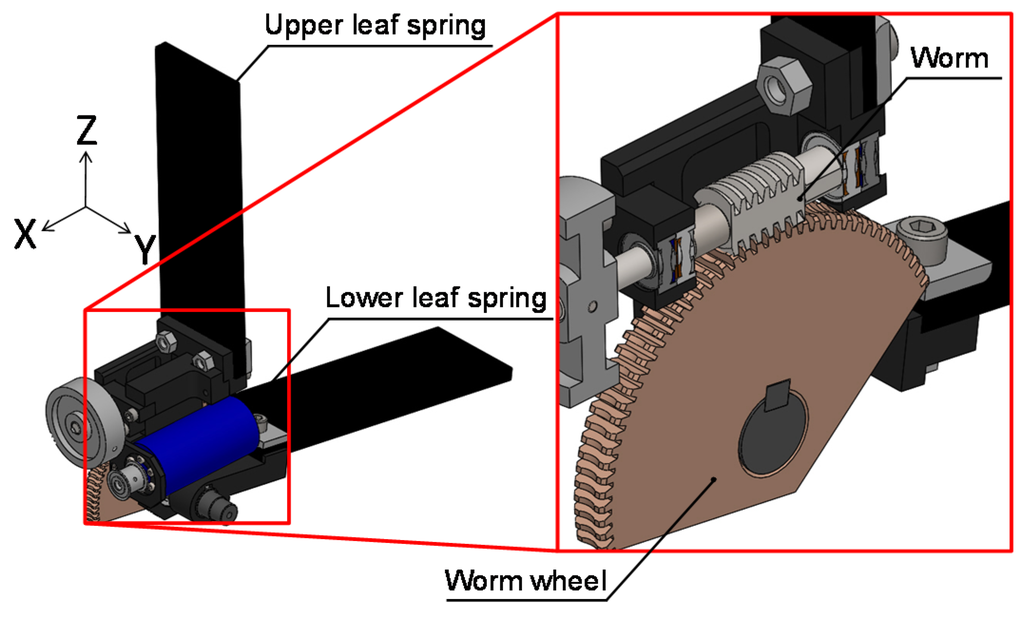 Machines 04 00005 g004 1024