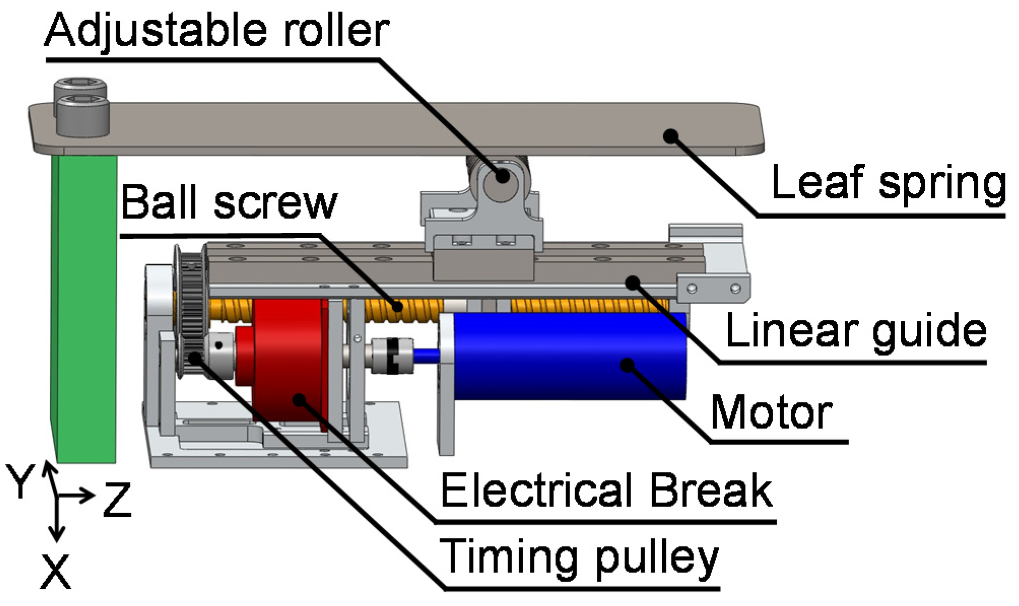 Machines 04 00005 g005