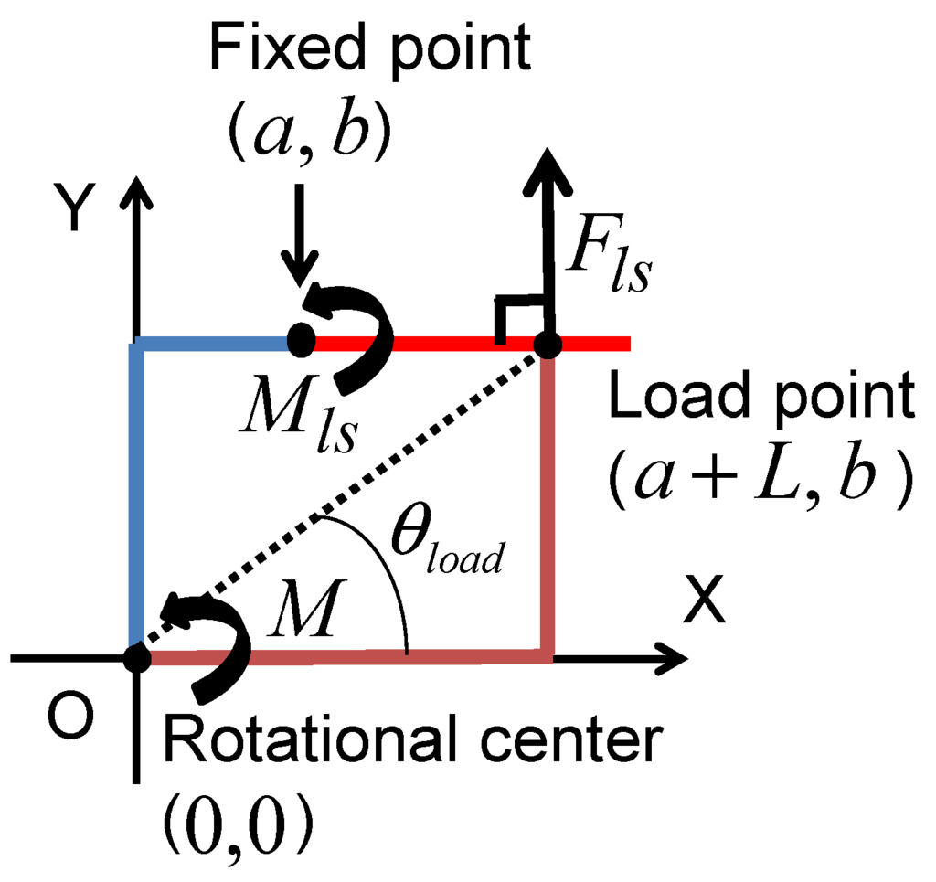 Machines 04 00005 g006 1024