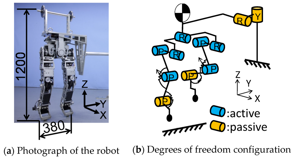 Machines 04 00005 g007 1024