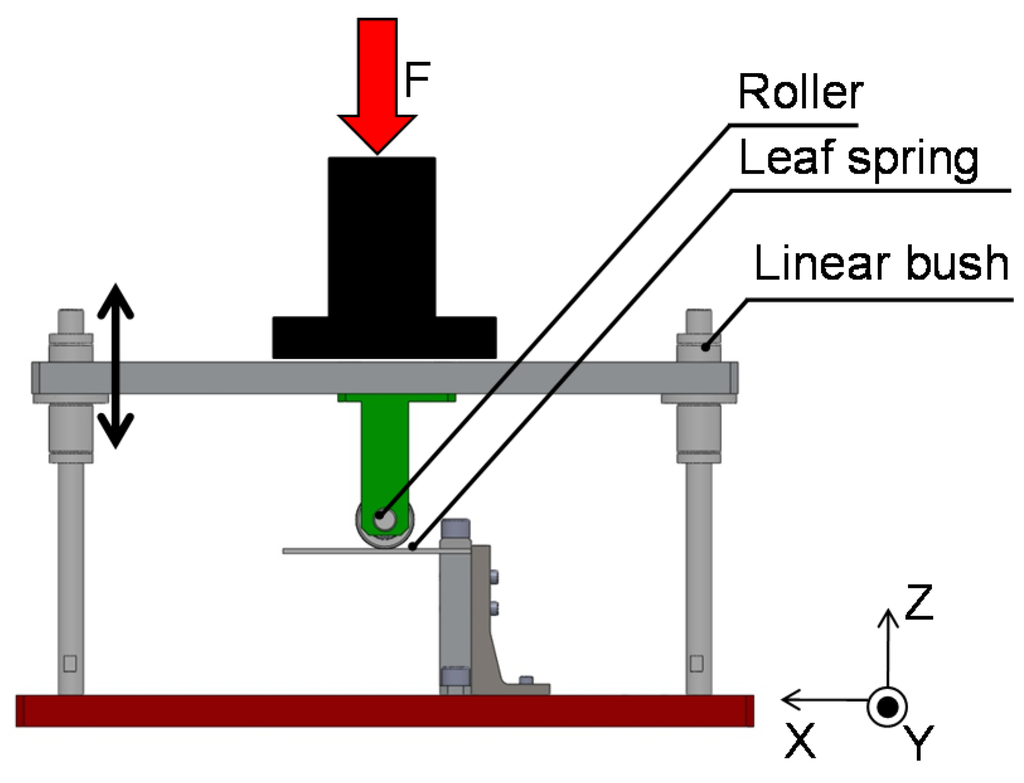 Machines 04 00005 g008 1024