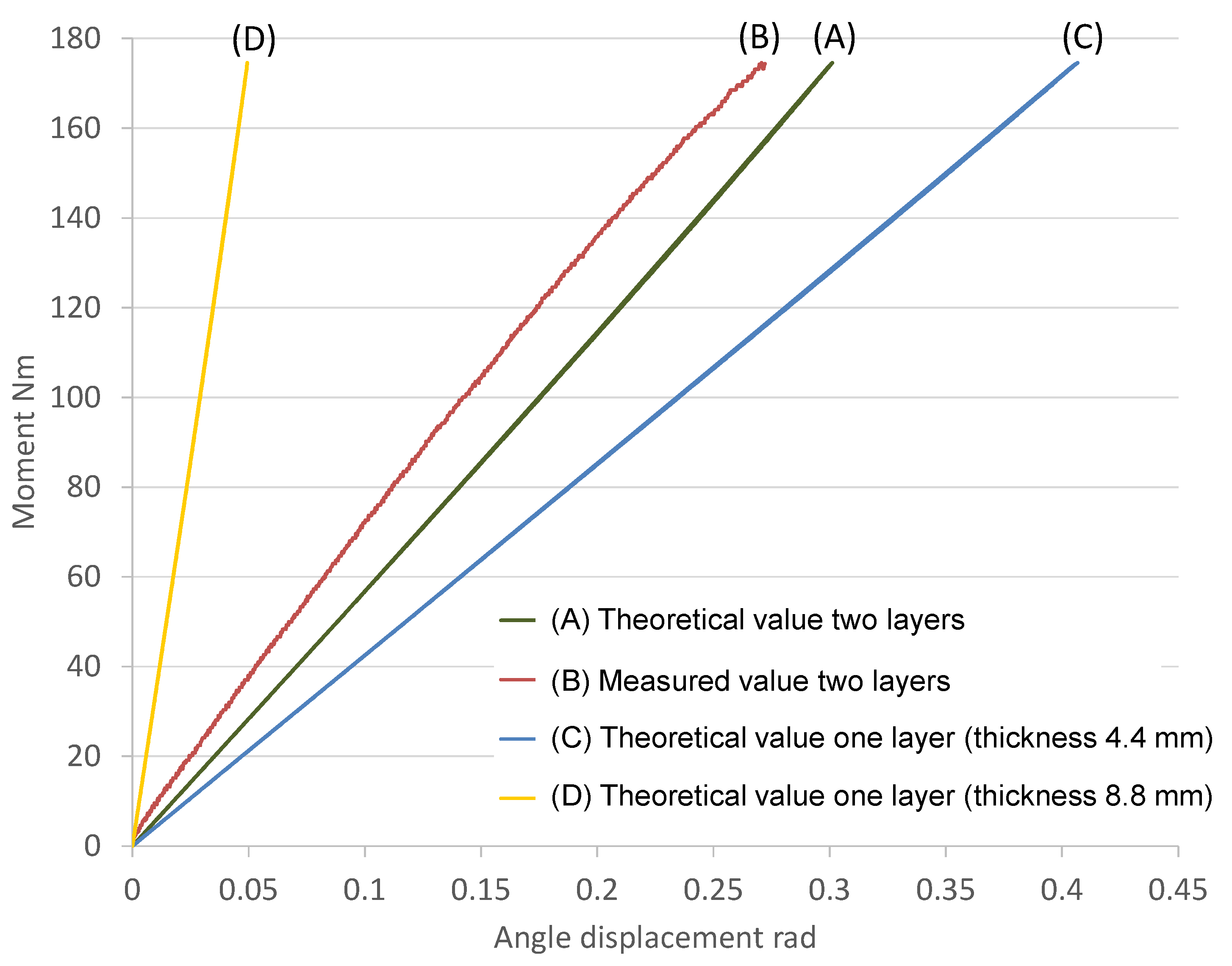 Machines 04 00005 g009
