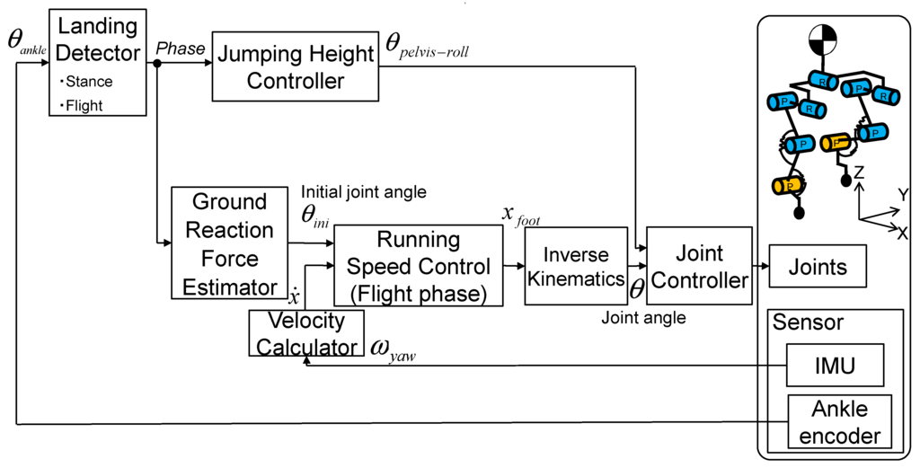 Machines 04 00005 g010 1024