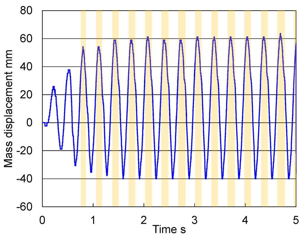 Machines 04 00005 g012 1024