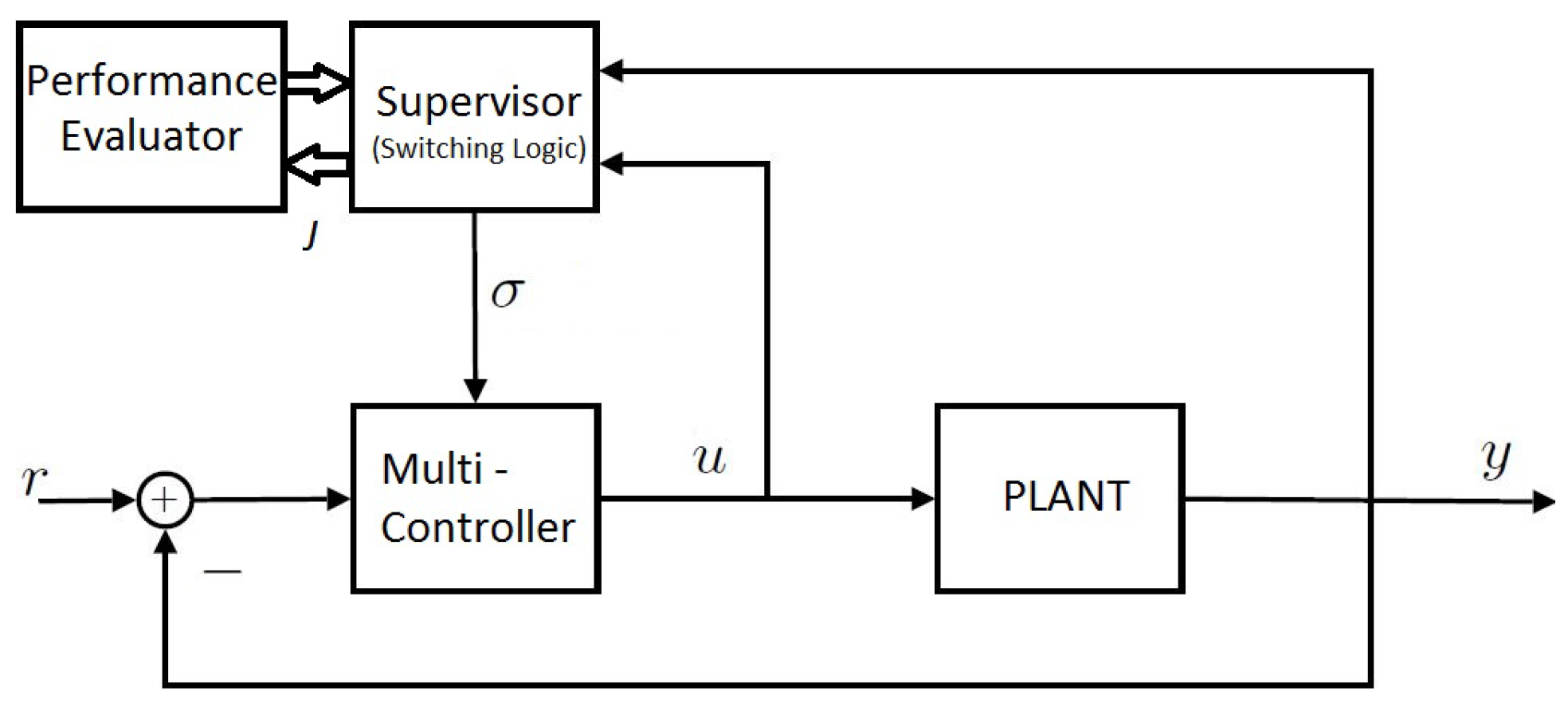 Machines 04 00007 g001