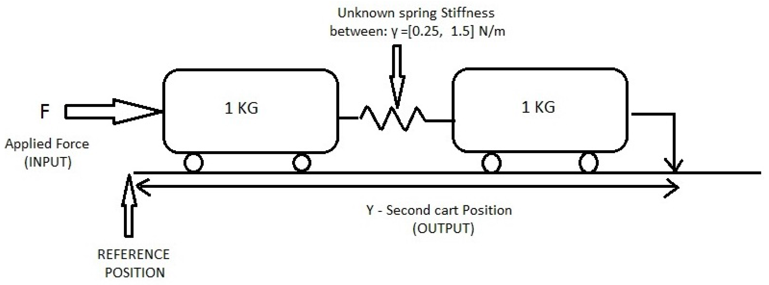 Machines 04 00007 g003