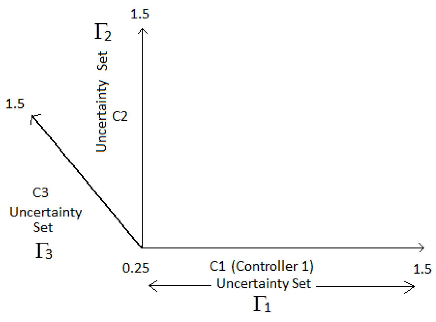Machines 04 00007 g004