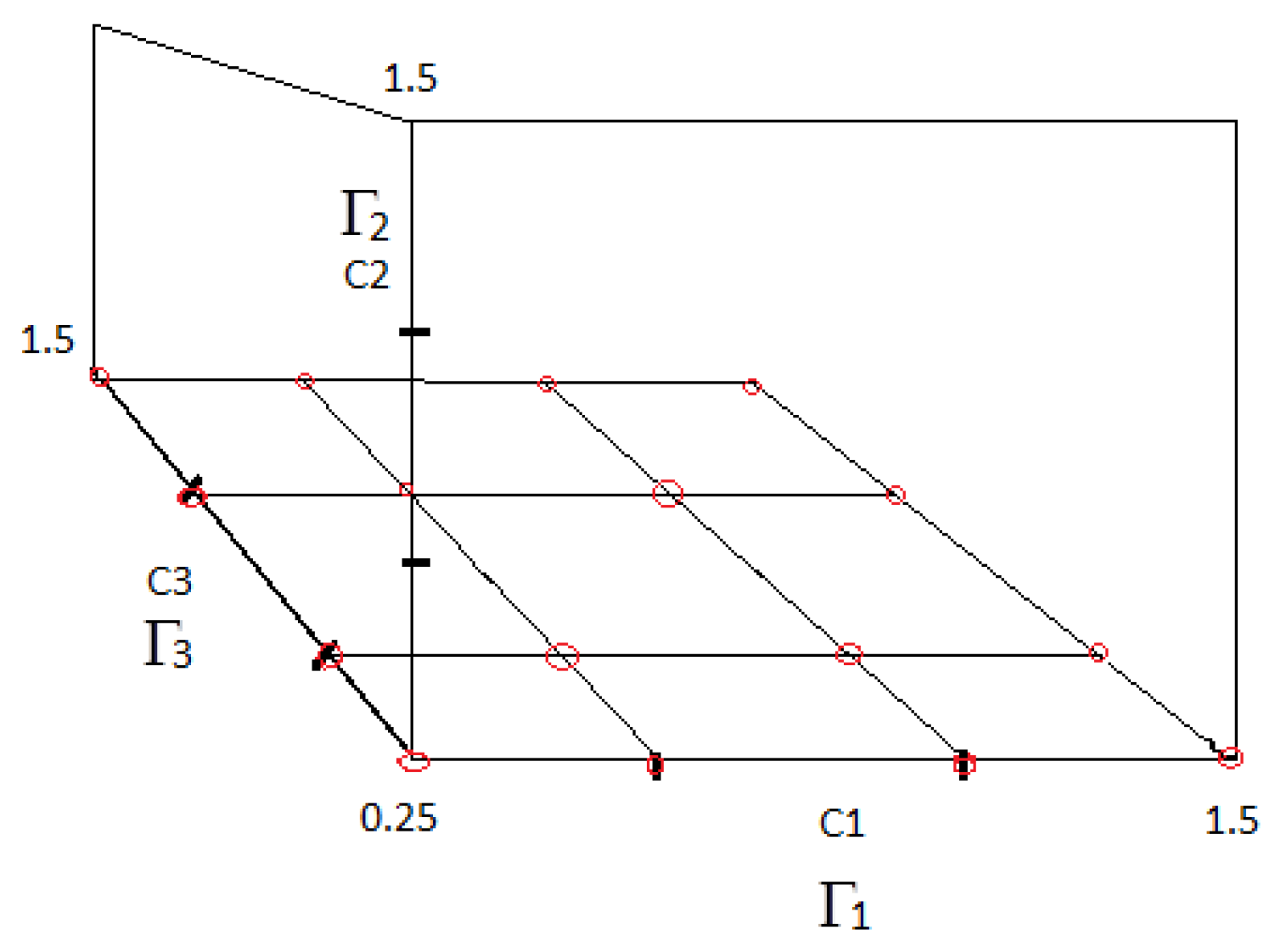 Machines 04 00007 g006