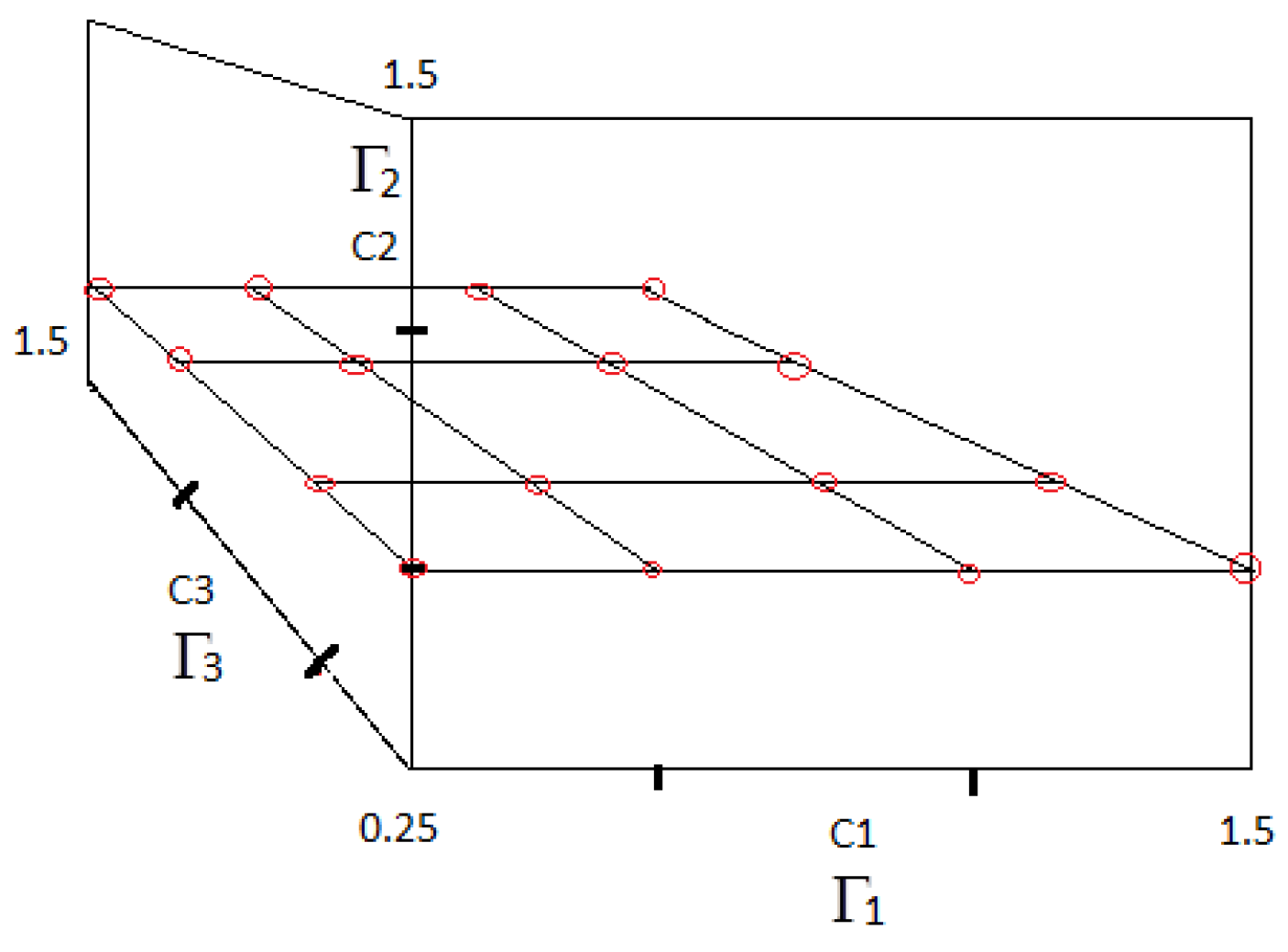 Machines 04 00007 g007